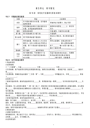 初中化学知识点详细讲解常见化学仪器和实验基本操作课堂知识点汇总.doc