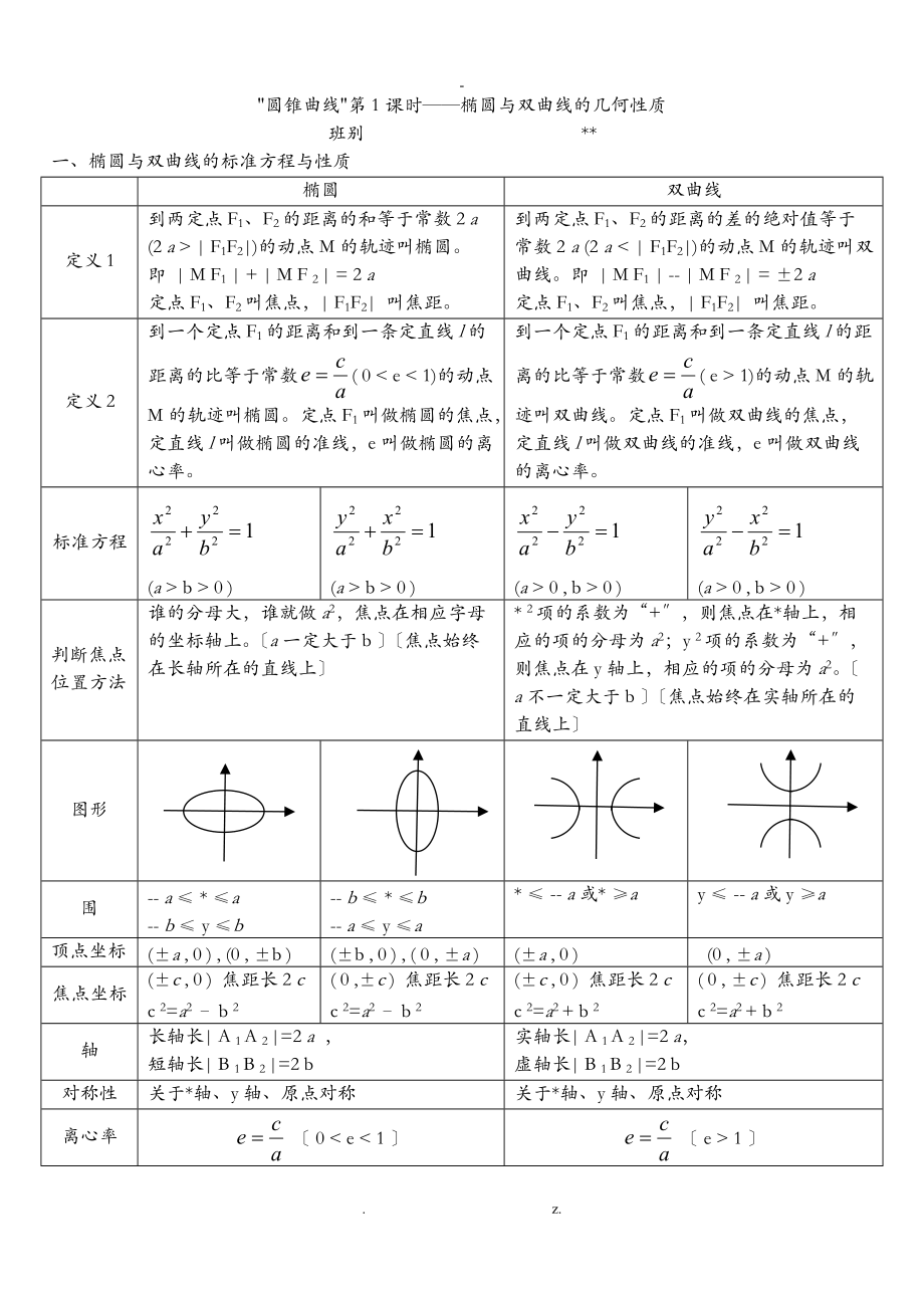 圆锥曲线知识点及练习.doc_第1页