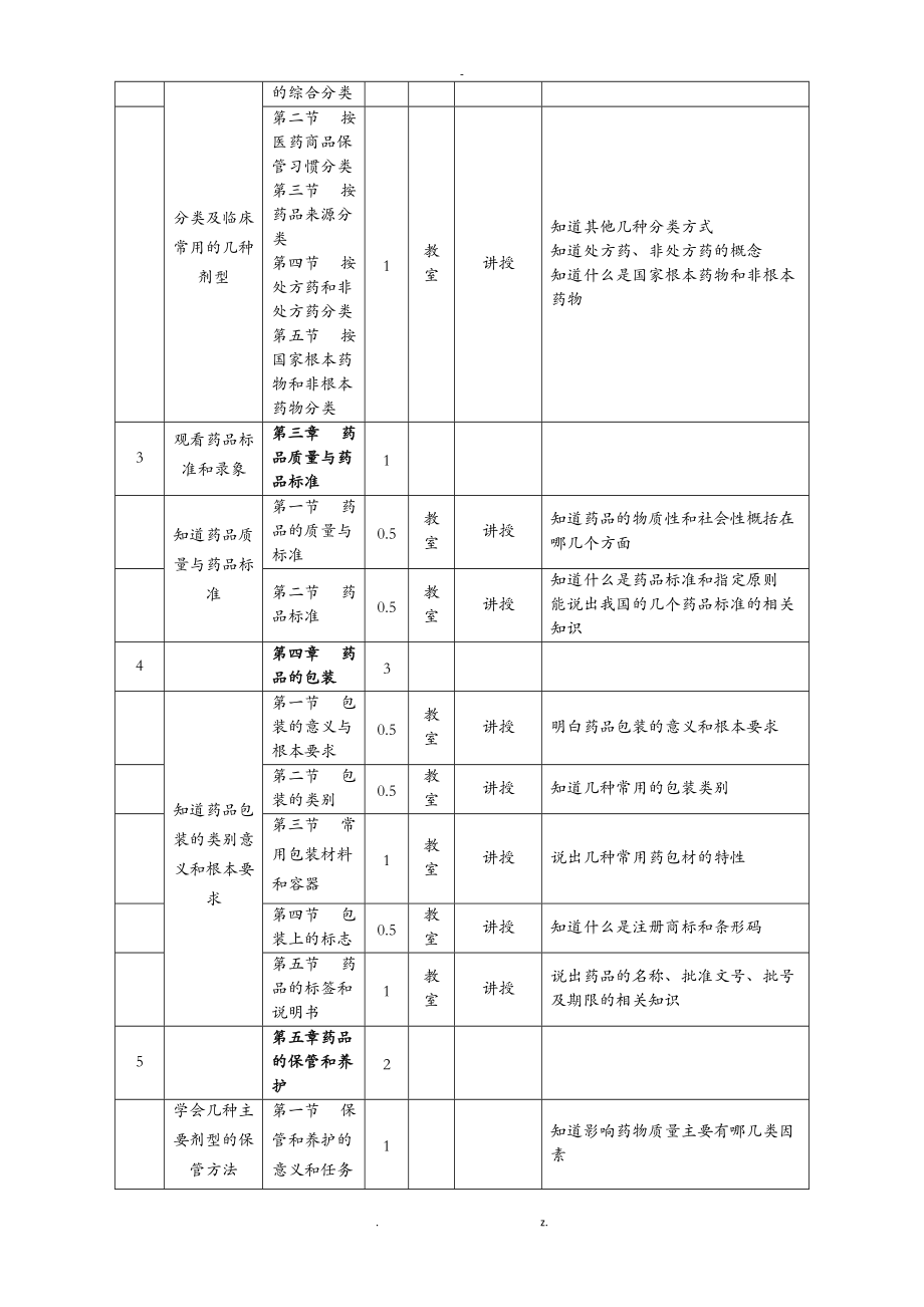 医药商品学课程标准.doc_第2页