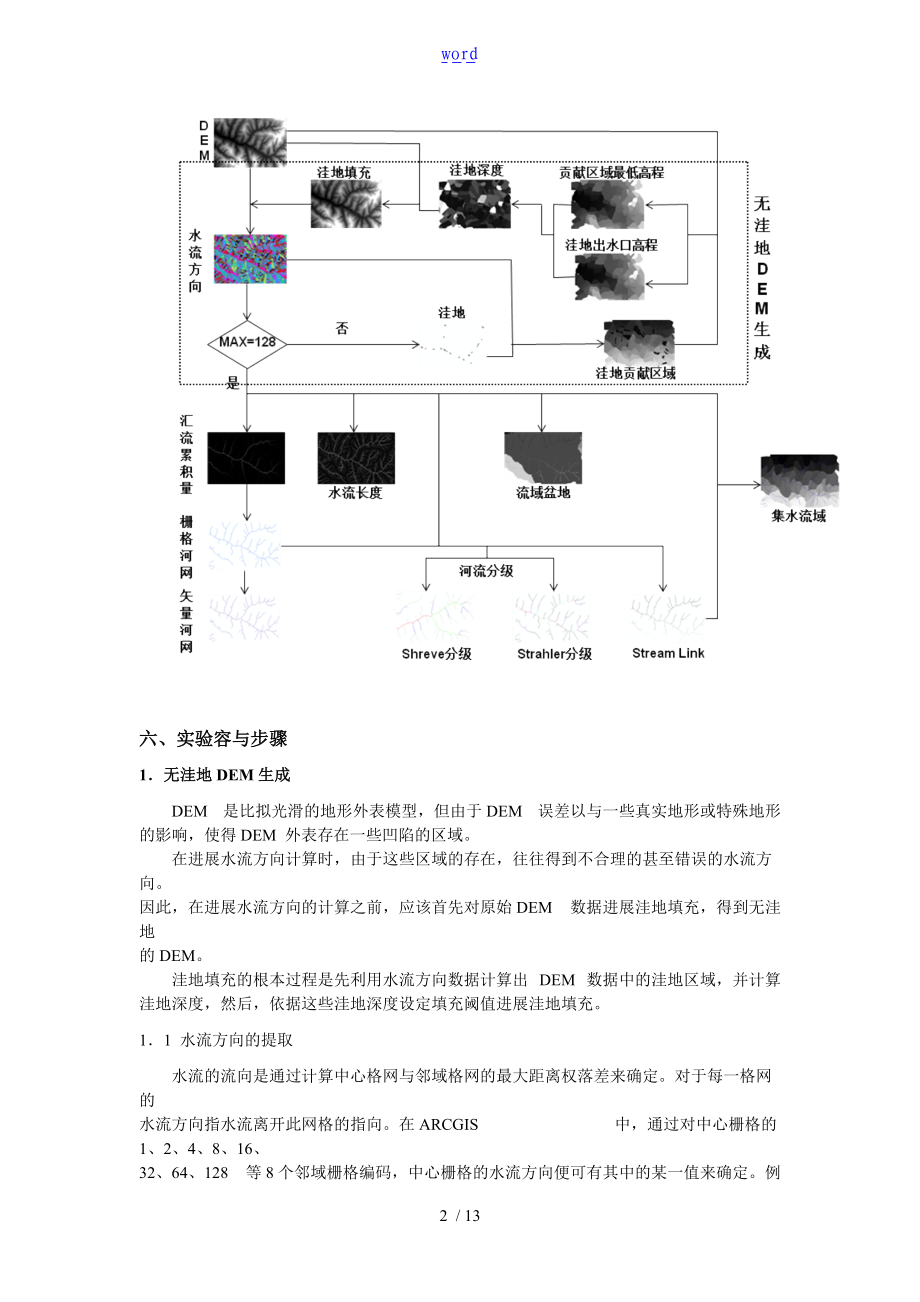 基于某DEM的ArcGIS水文分析报告河网和流域的提取.doc_第2页