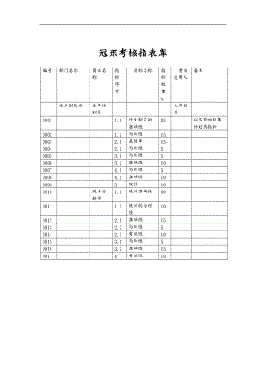 生产管理表格大全07.doc