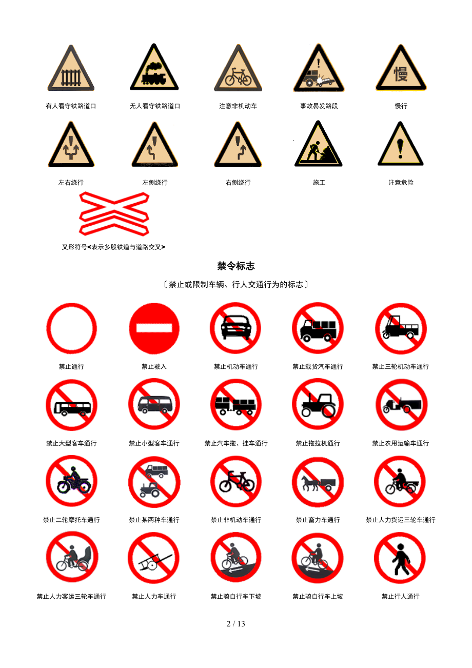 交通标志简要版.doc_第2页