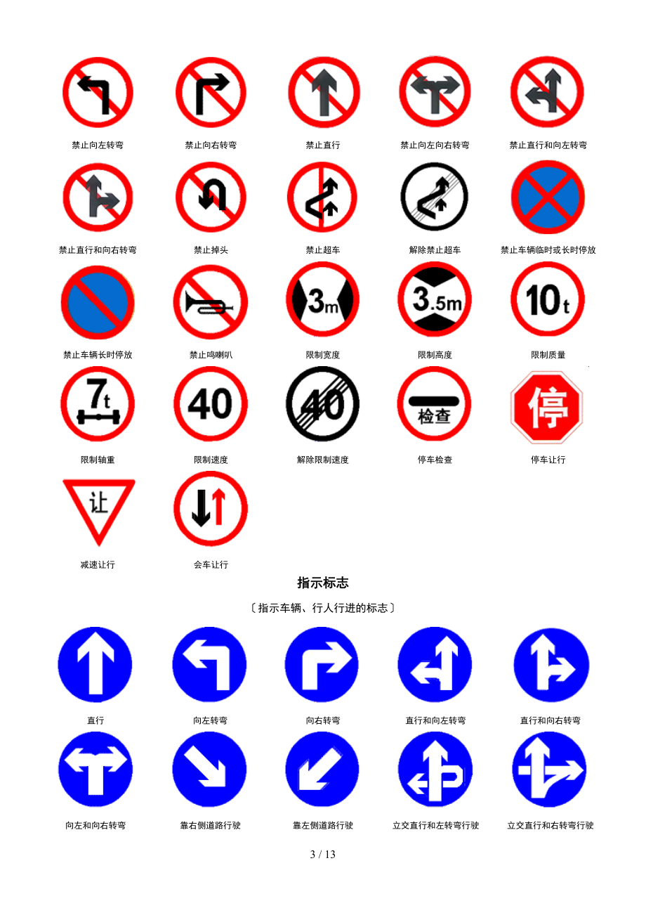 交通标志简要版.doc_第3页