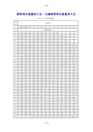 钢管理系统论重量表大全.doc