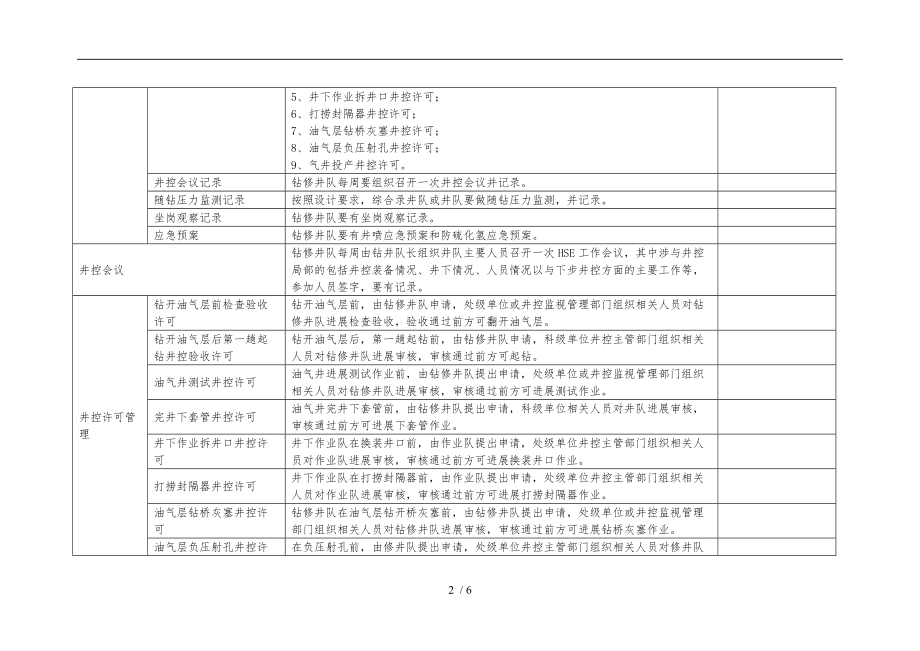 钻修井队井控作业操作标准详.doc_第2页