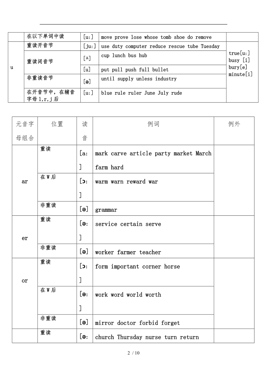 音标-自然拼读.doc_第2页