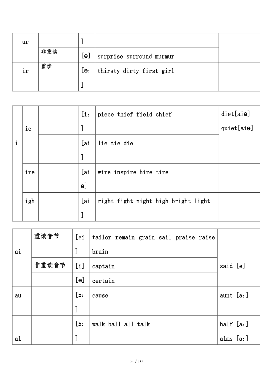 音标-自然拼读.doc_第3页