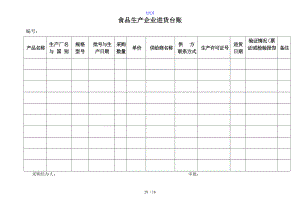 纯净水矿泉水行业各种台账记录簿.doc