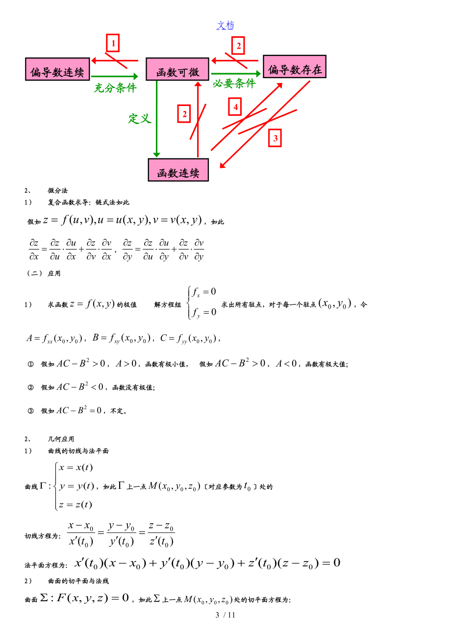 高等数学下知识点总结材料-高等数学下知识点总结材料.doc_第3页