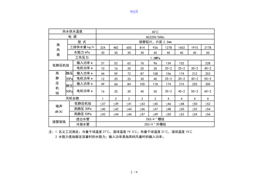 风机盘管全参数尺寸.doc_第2页