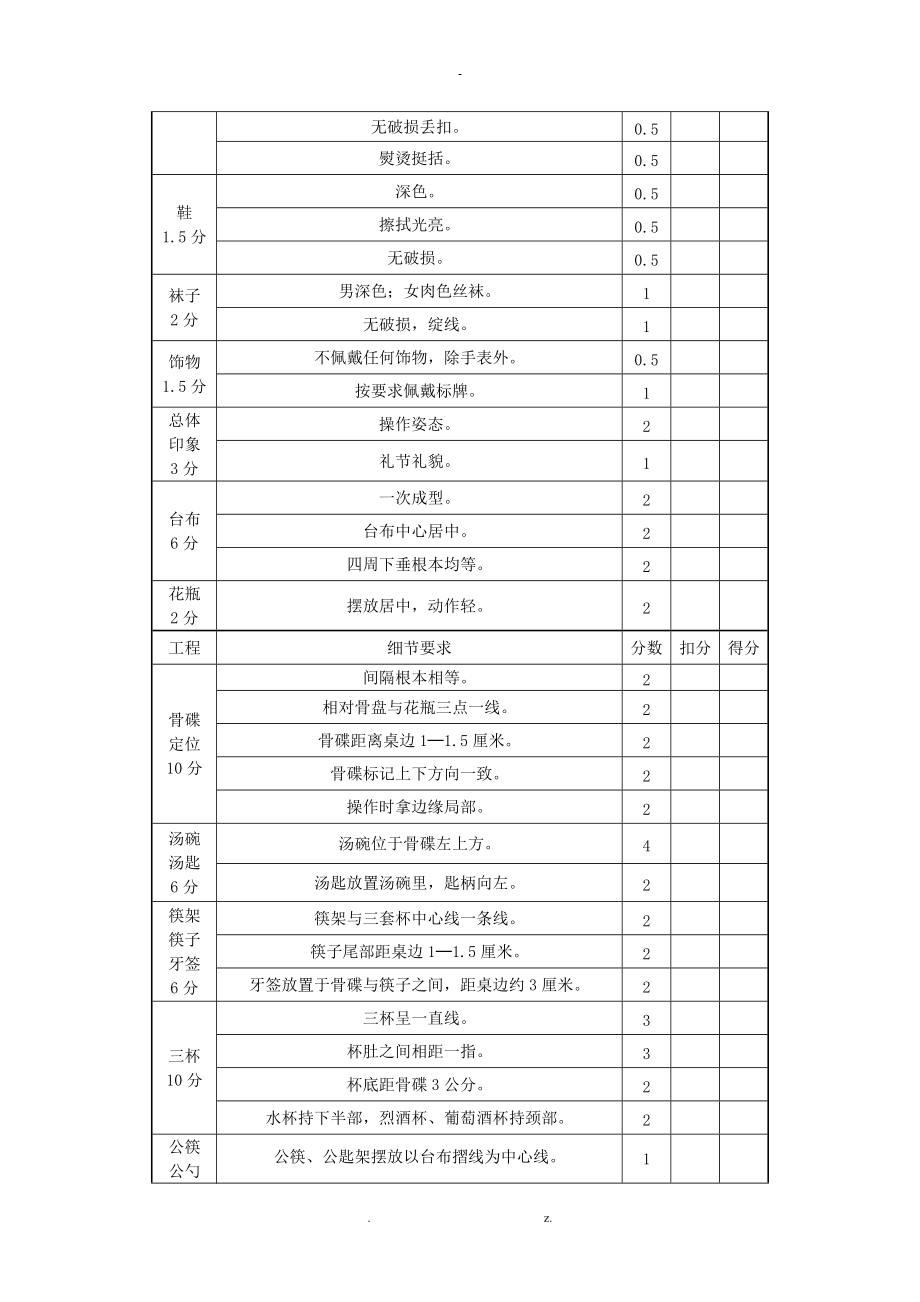 酒店服务技能竞赛与方案.doc_第3页