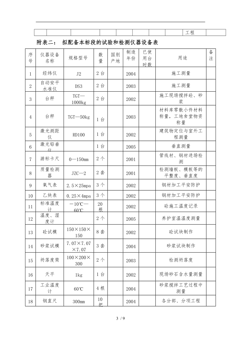 附表一-拟投入本标段的主要施工设备表.doc_第3页