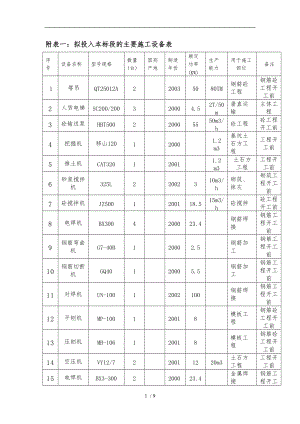 附表一-拟投入本标段的主要施工设备表.doc