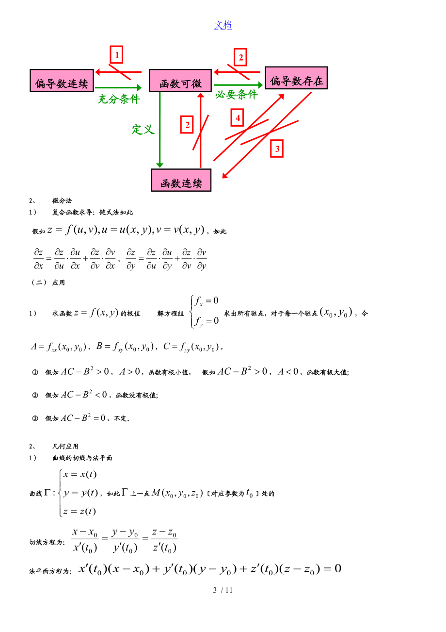 高等数学下知识点总结材料.doc_第3页