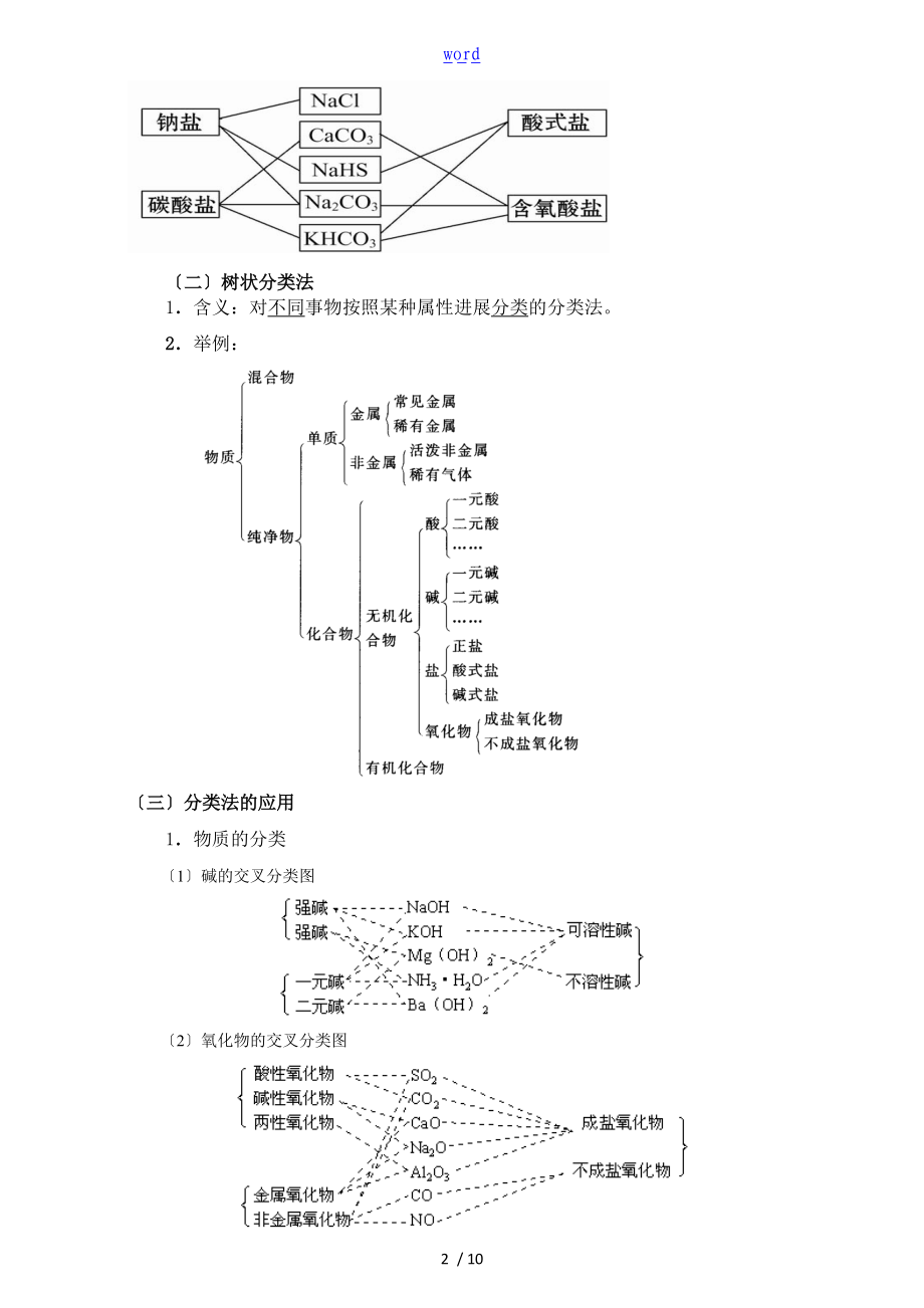 讲义4物质地分类方法.doc_第2页