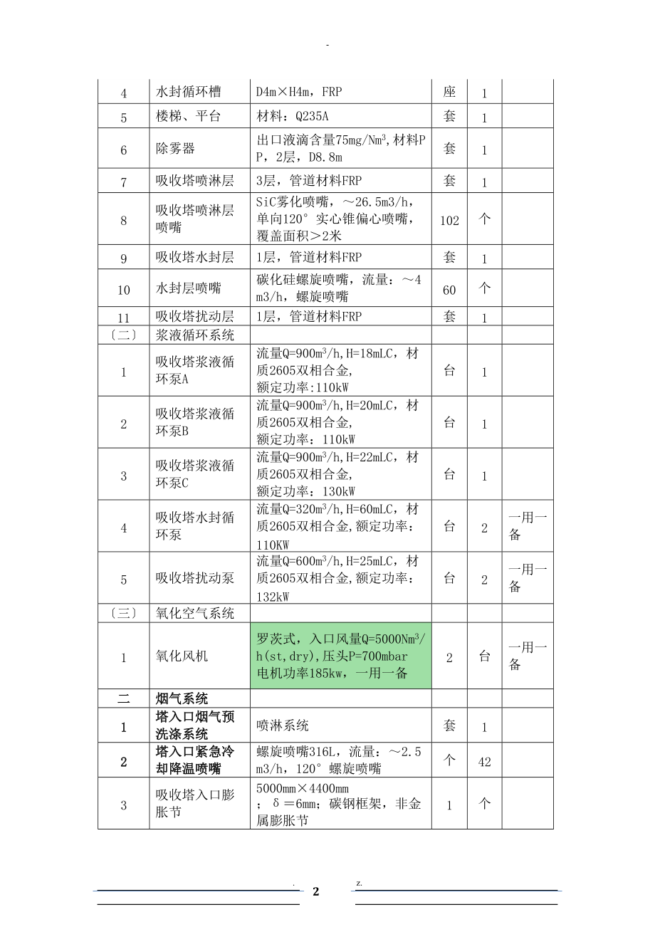 脱硫项目调试与方案.doc_第2页