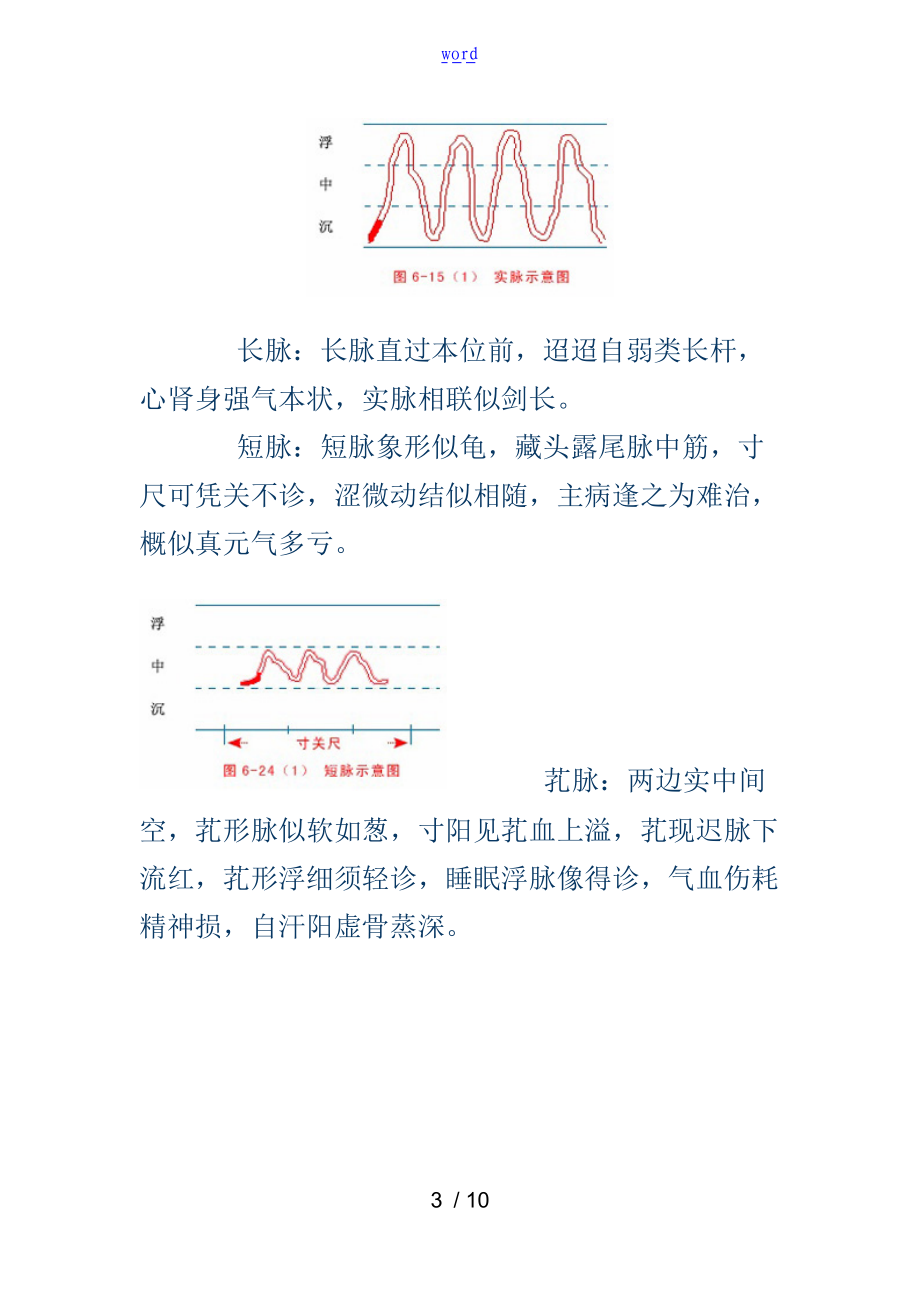 精深中医把脉原理附图详细解秘.doc_第3页