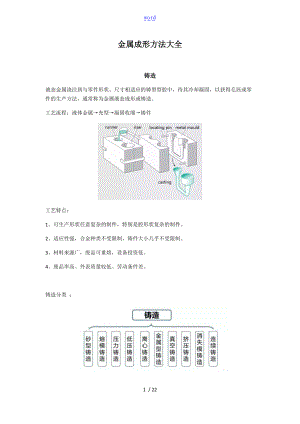 金属成形方法大全.doc