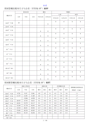 螺纹基本尺寸对照表-40x3.5螺纹.doc