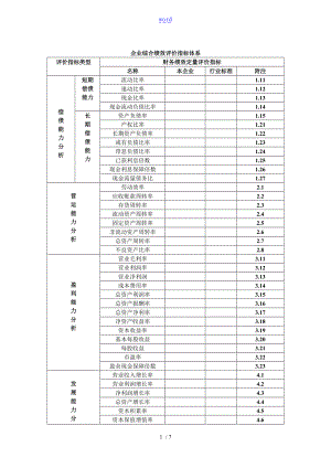 财务指标评价与衡量体系.doc