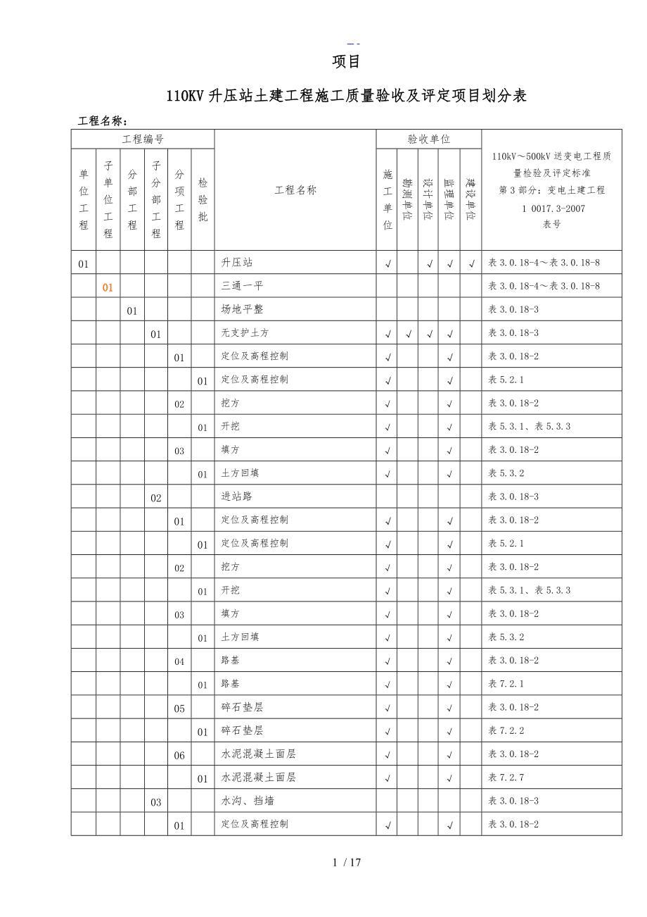 土建施工质量验收与评定项目划分表.doc_第1页