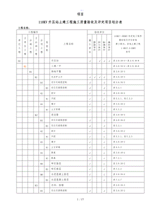 土建施工质量验收与评定项目划分表.doc