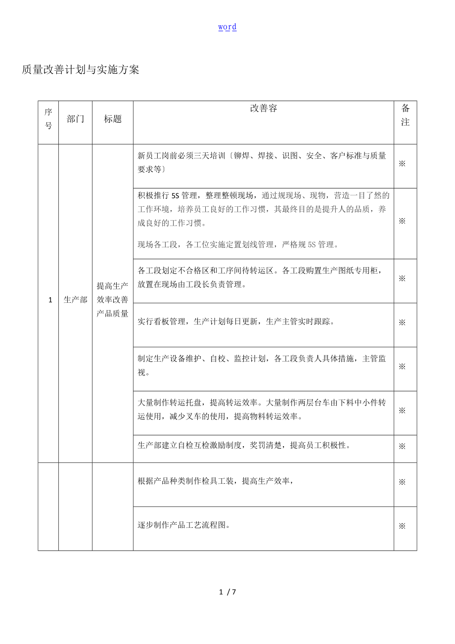 高质量改善计划清单及实施方案设计.doc_第1页