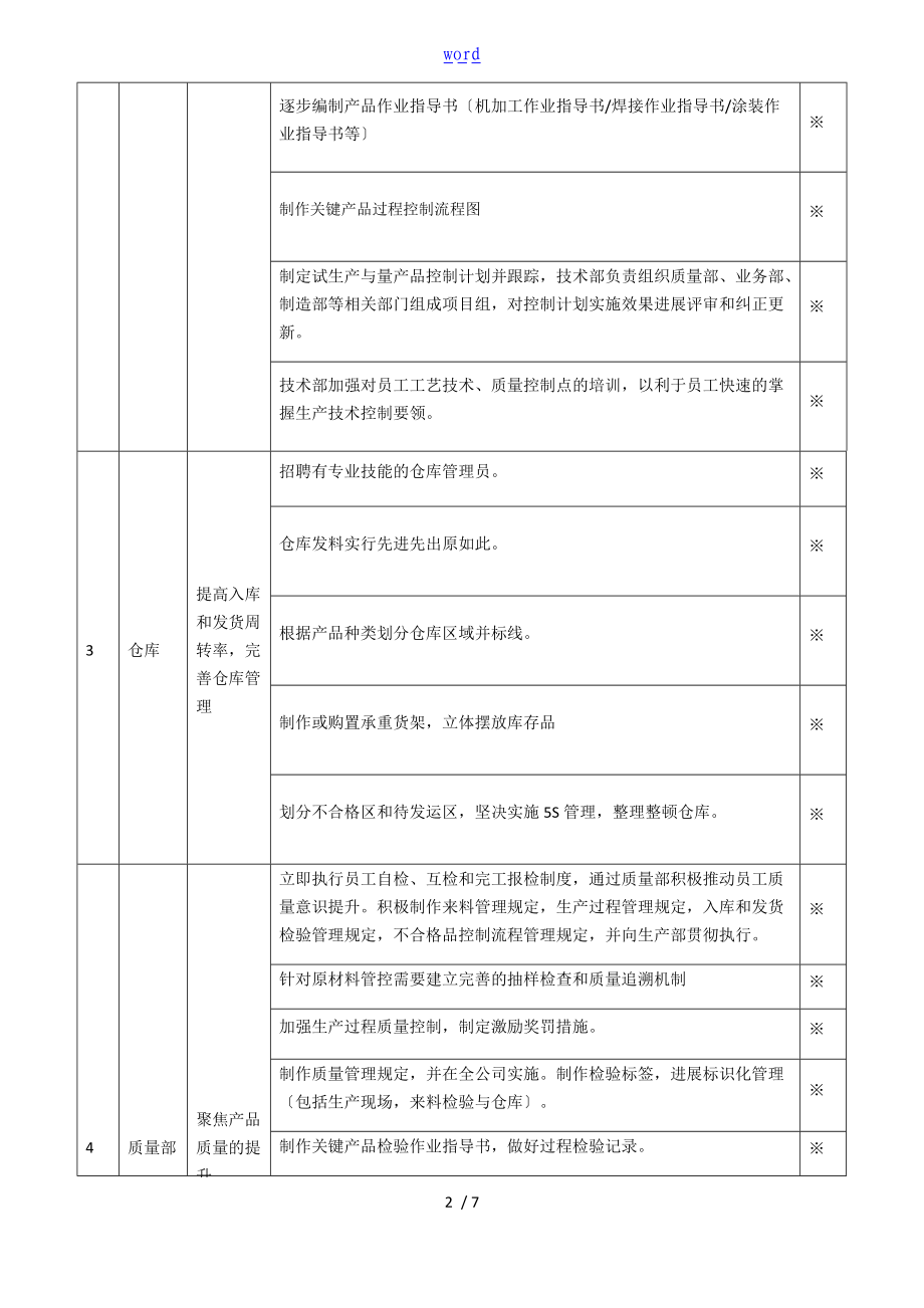 高质量改善计划清单及实施方案设计.doc_第2页