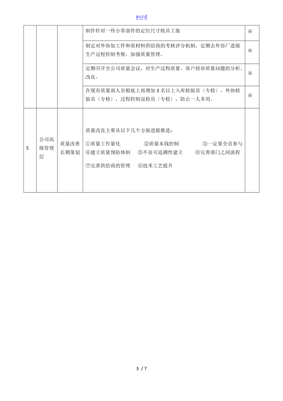 高质量改善计划清单及实施方案设计.doc_第3页