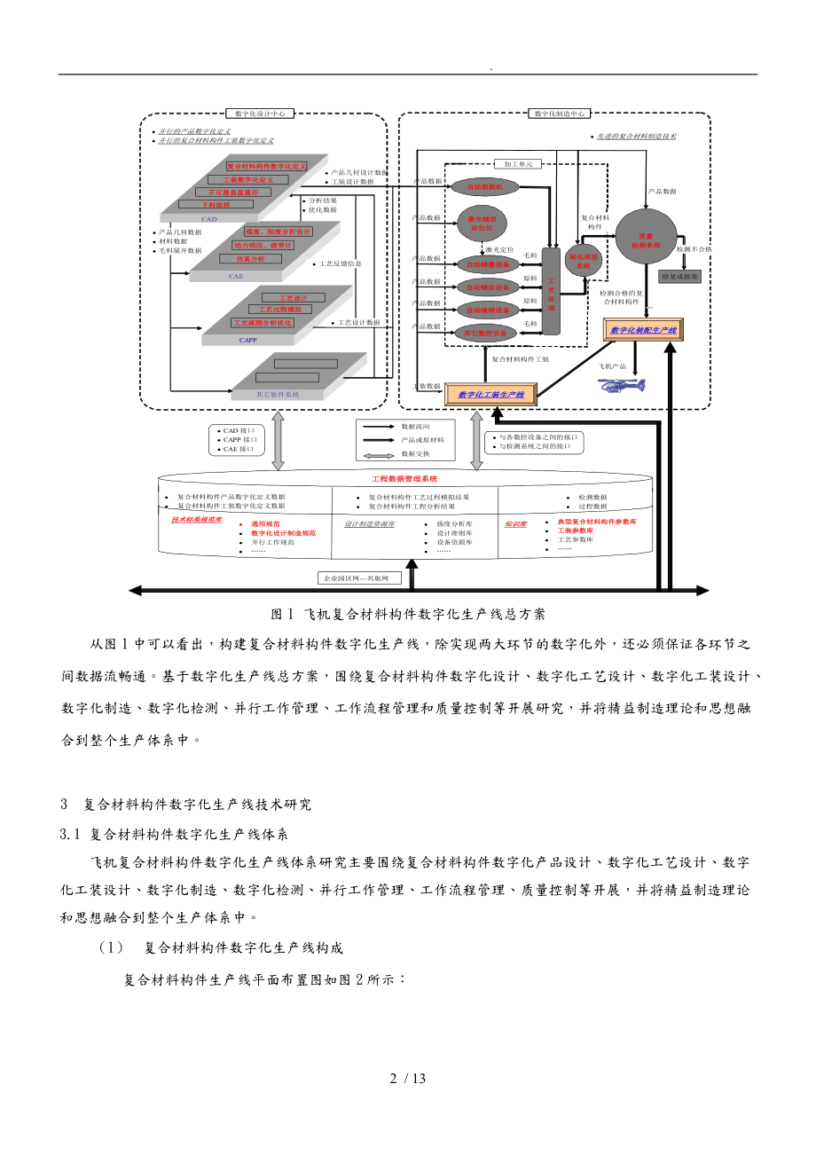 直升机复合材料构件数字化生产线技术探讨.doc_第2页