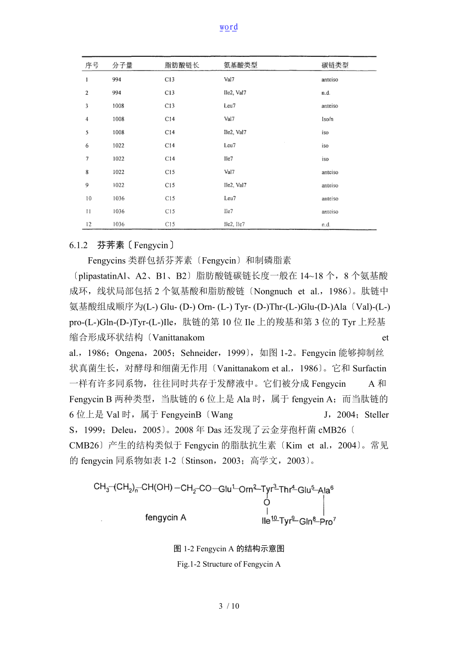 脂肽抗生素地研究概况.doc_第3页