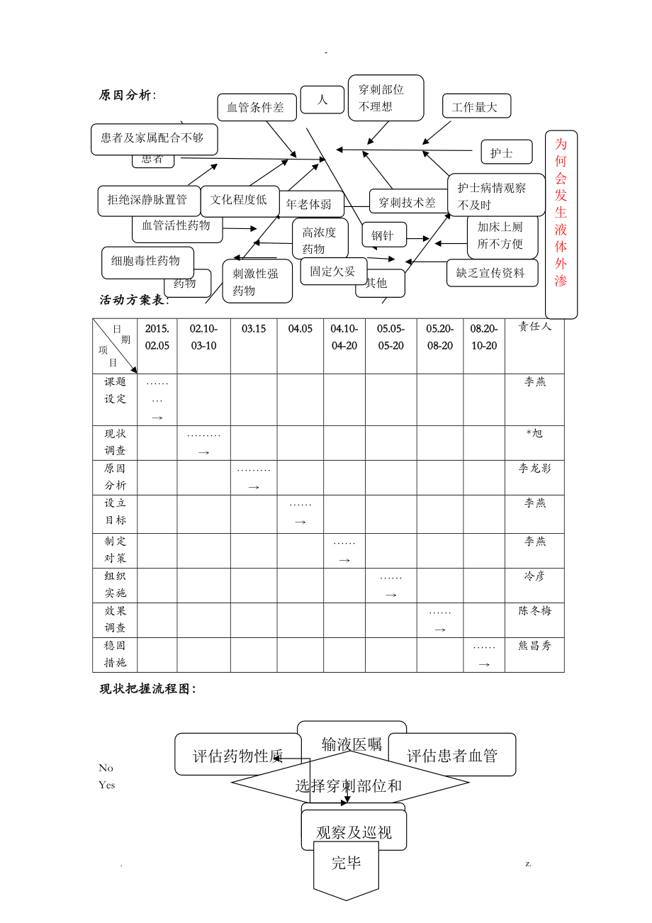 降低化疗药物外渗率品管圈相关资料.doc_第3页