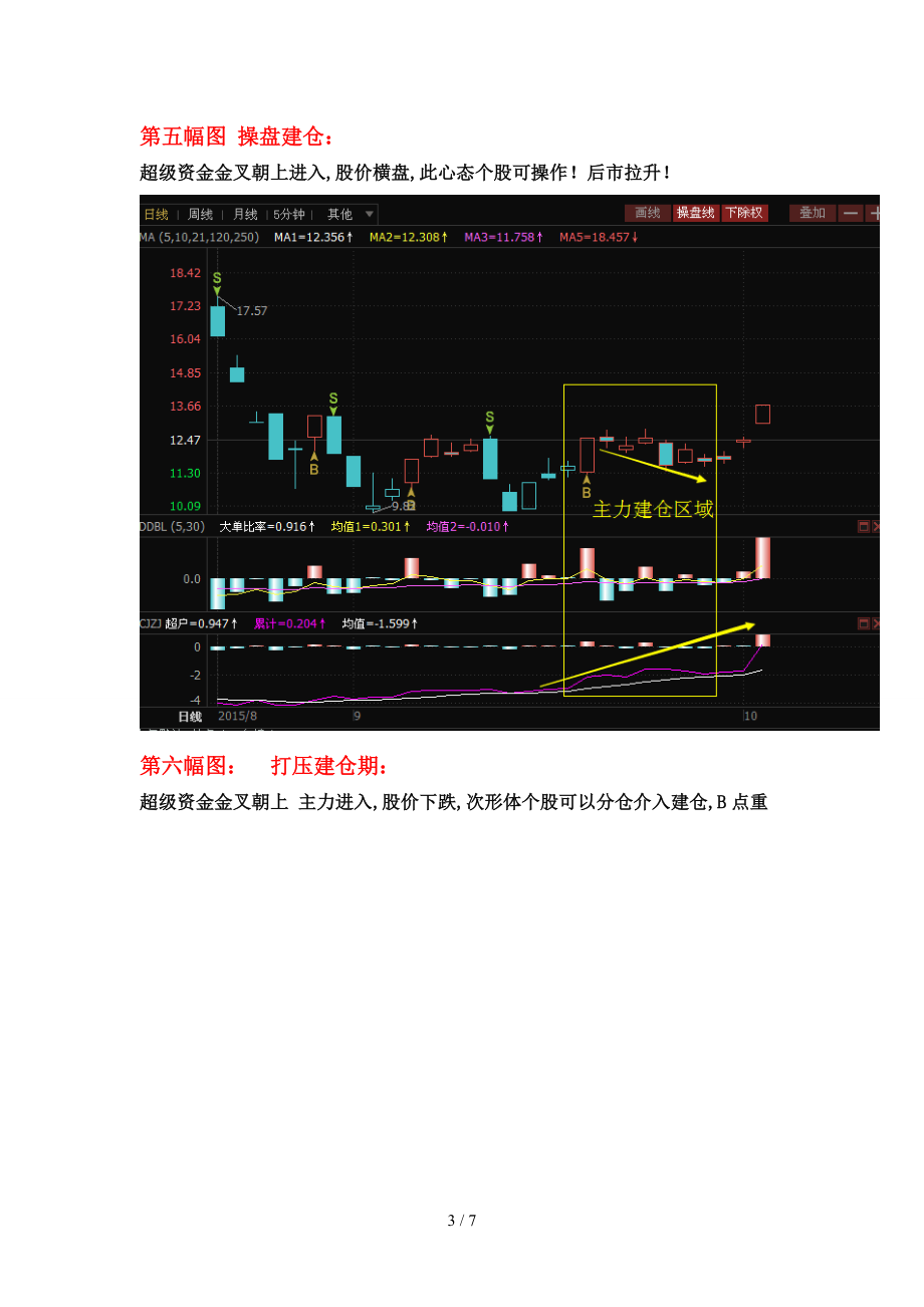 资金九宫图-主力资金和股价的关系.doc_第3页