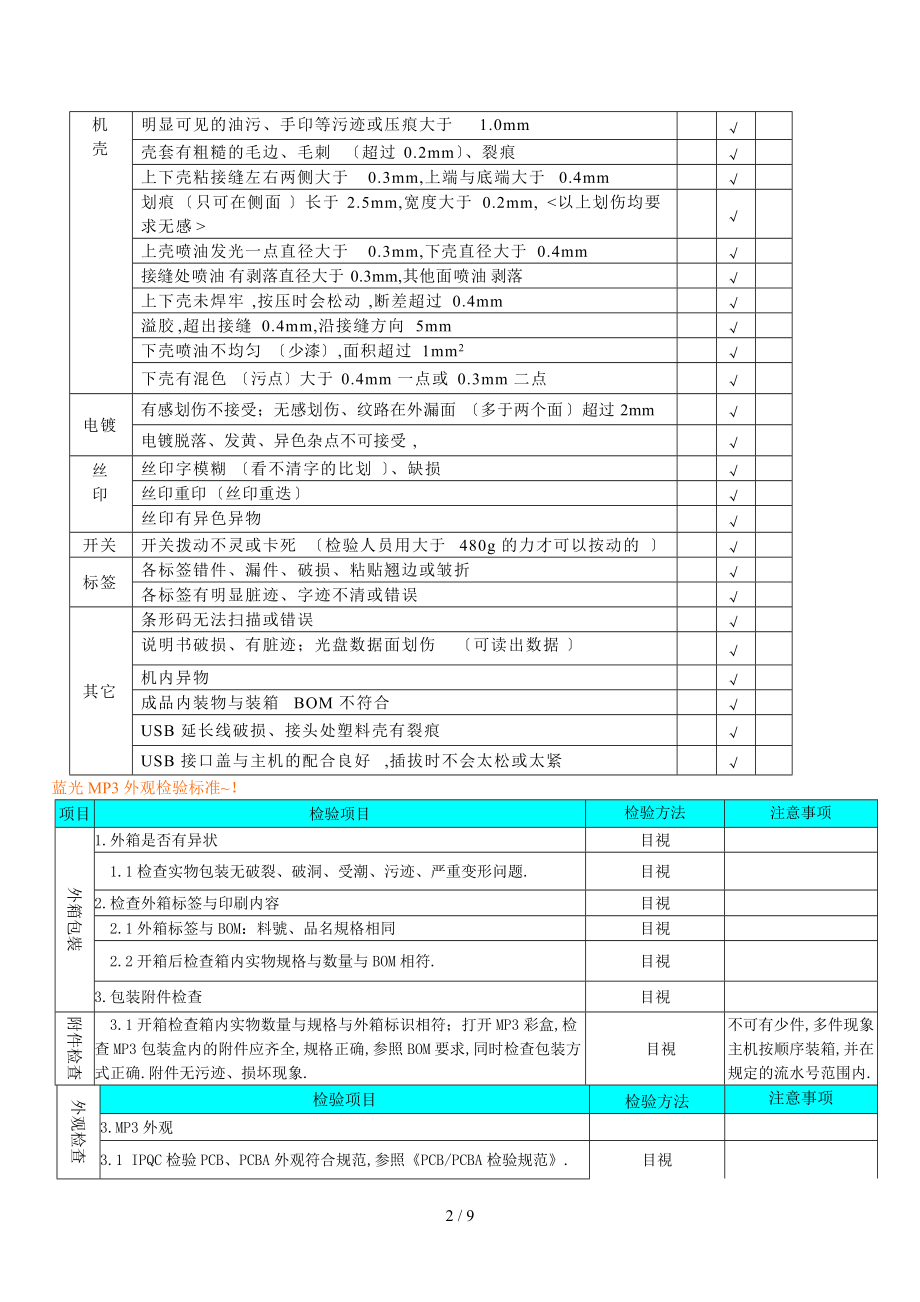 产品外观检验汇总请参考-.doc_第2页