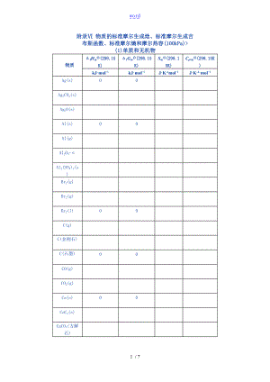 附录物质地实用标准摩尔生成焓实用标准摩尔生成吉.doc