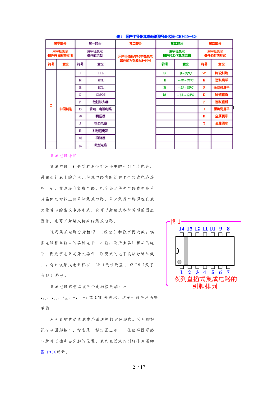 集成电路的的介绍.doc_第2页