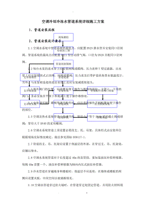 空调冷却冷冻水管道系统详细施工及方案.doc