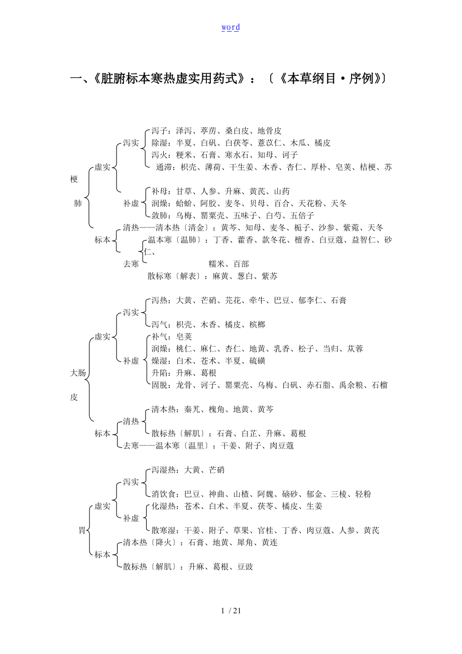 脏腑标本寒热虚实用药.doc_第1页