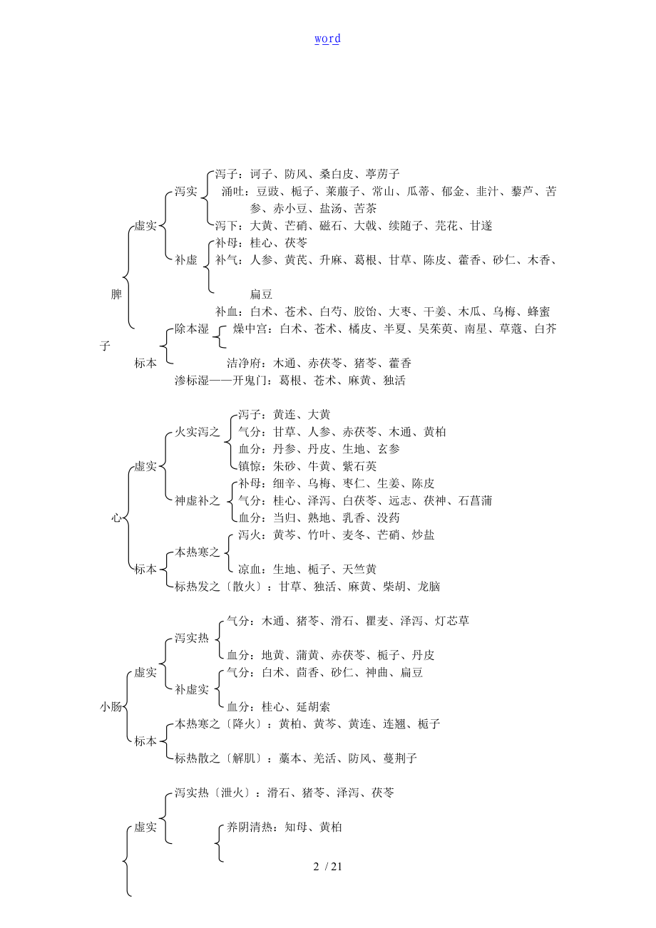 脏腑标本寒热虚实用药.doc_第2页