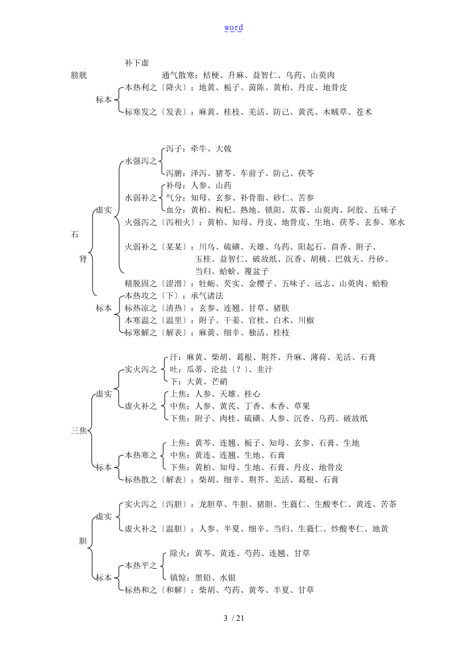 脏腑标本寒热虚实用药.doc_第3页