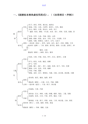 脏腑标本寒热虚实用药.doc