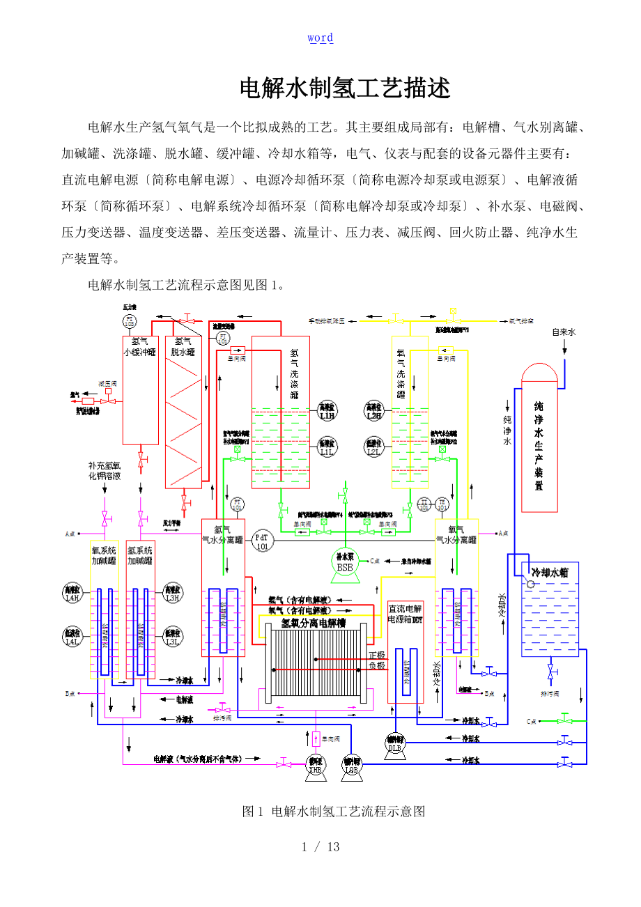 电解水制氢实用工艺描述.doc_第1页