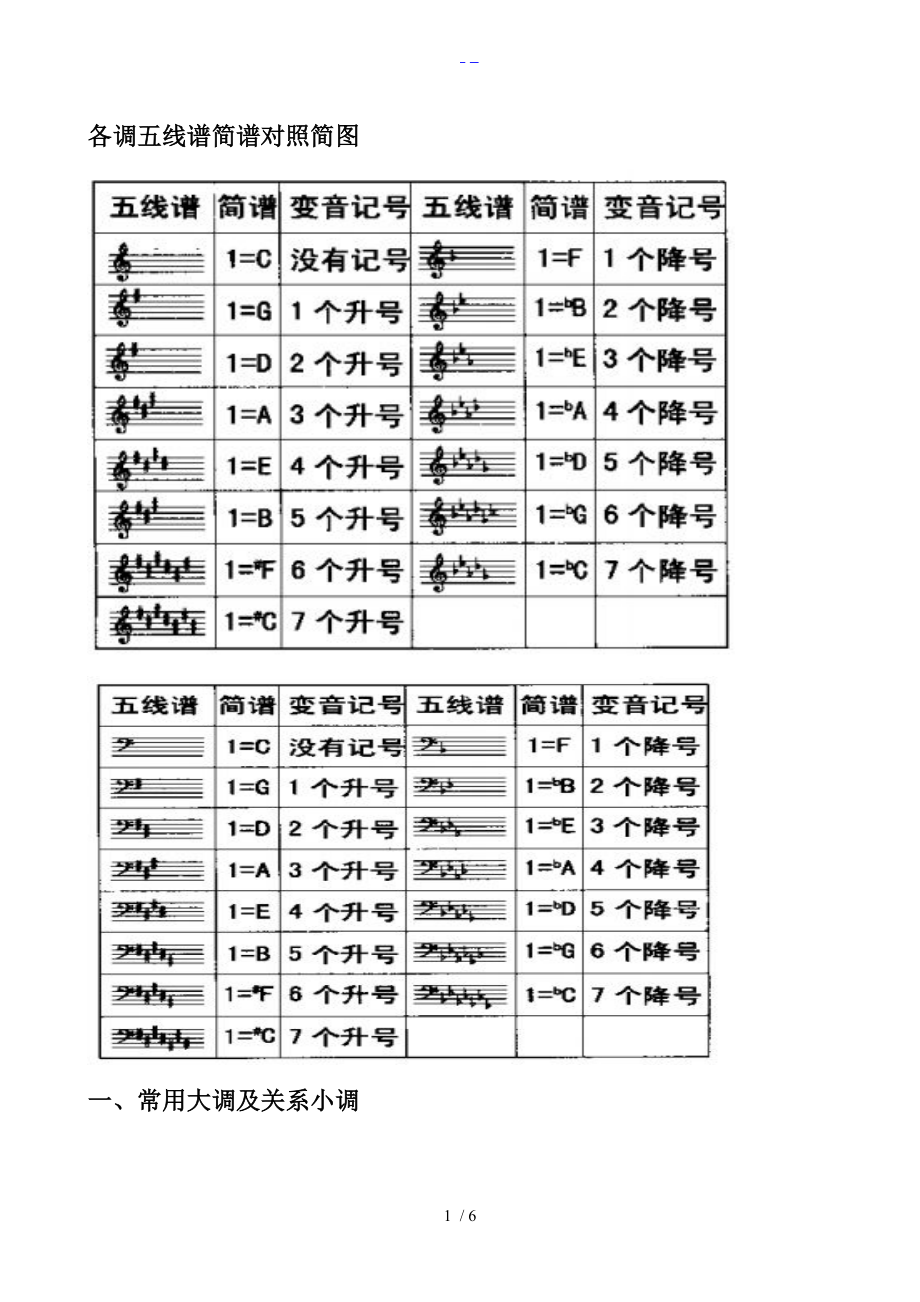 五线谱和简谱转换方法.doc_第1页