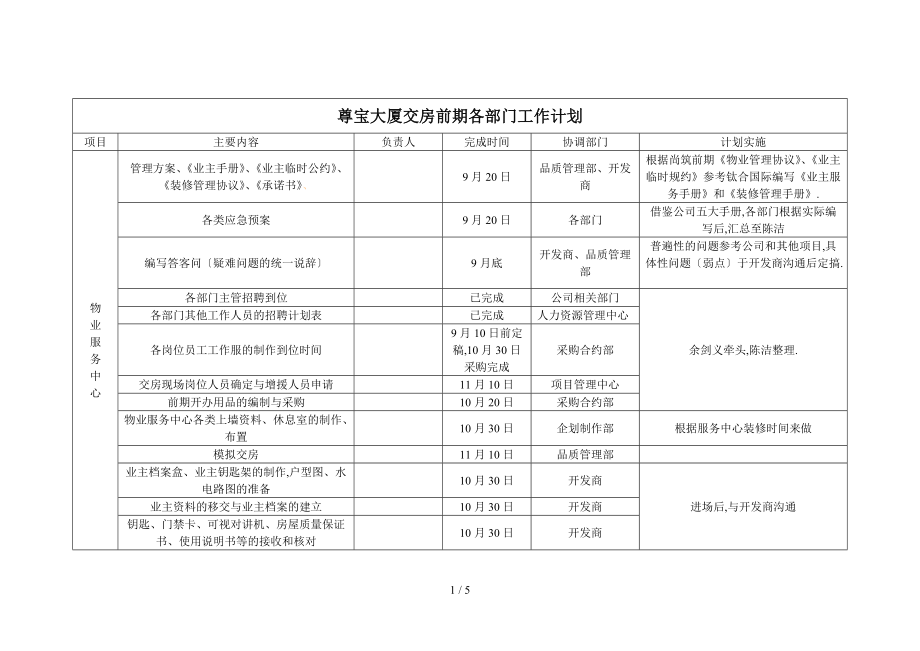 交房前期各部门工作计划1.doc_第1页