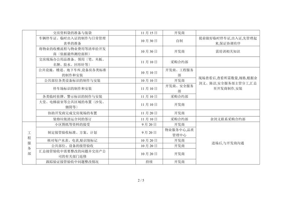 交房前期各部门工作计划1.doc_第2页