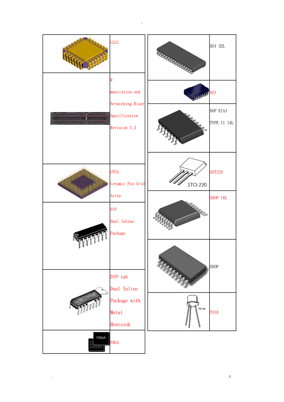 芯片封装大全图文对照.doc_第2页