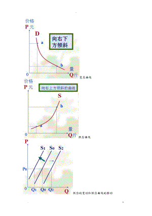 西方经济学微观部分重要的图考试必备.doc