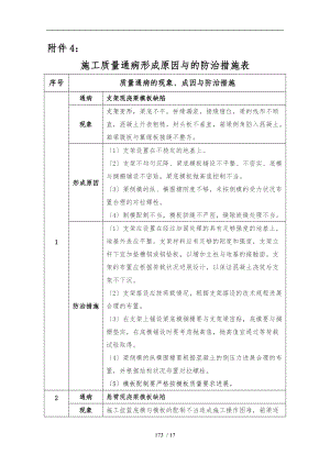 连续梁施工质量通病及防治.doc