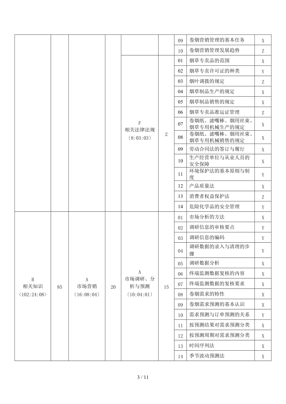 营销师卷烟商营销鉴定要素细目表0版.doc_第3页