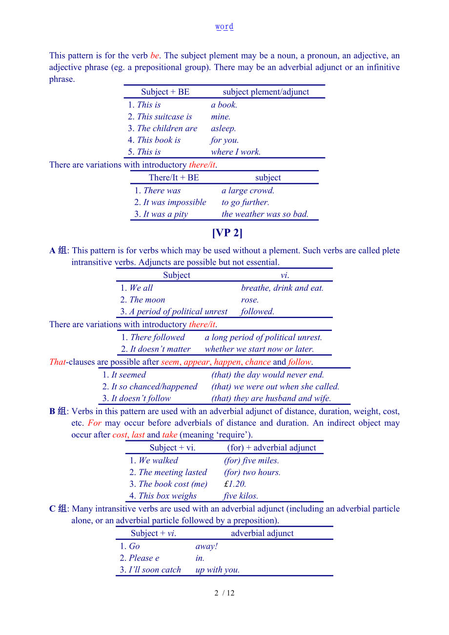 英语动词25种句型.doc_第2页